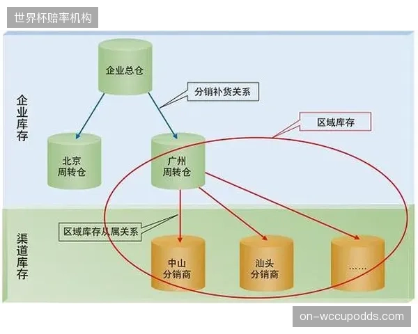 数据显示，提供官方二次分销渠道的俱乐部，其季票会员续订率平均高出8个百分点